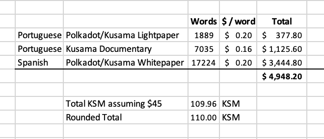 KSM Translations