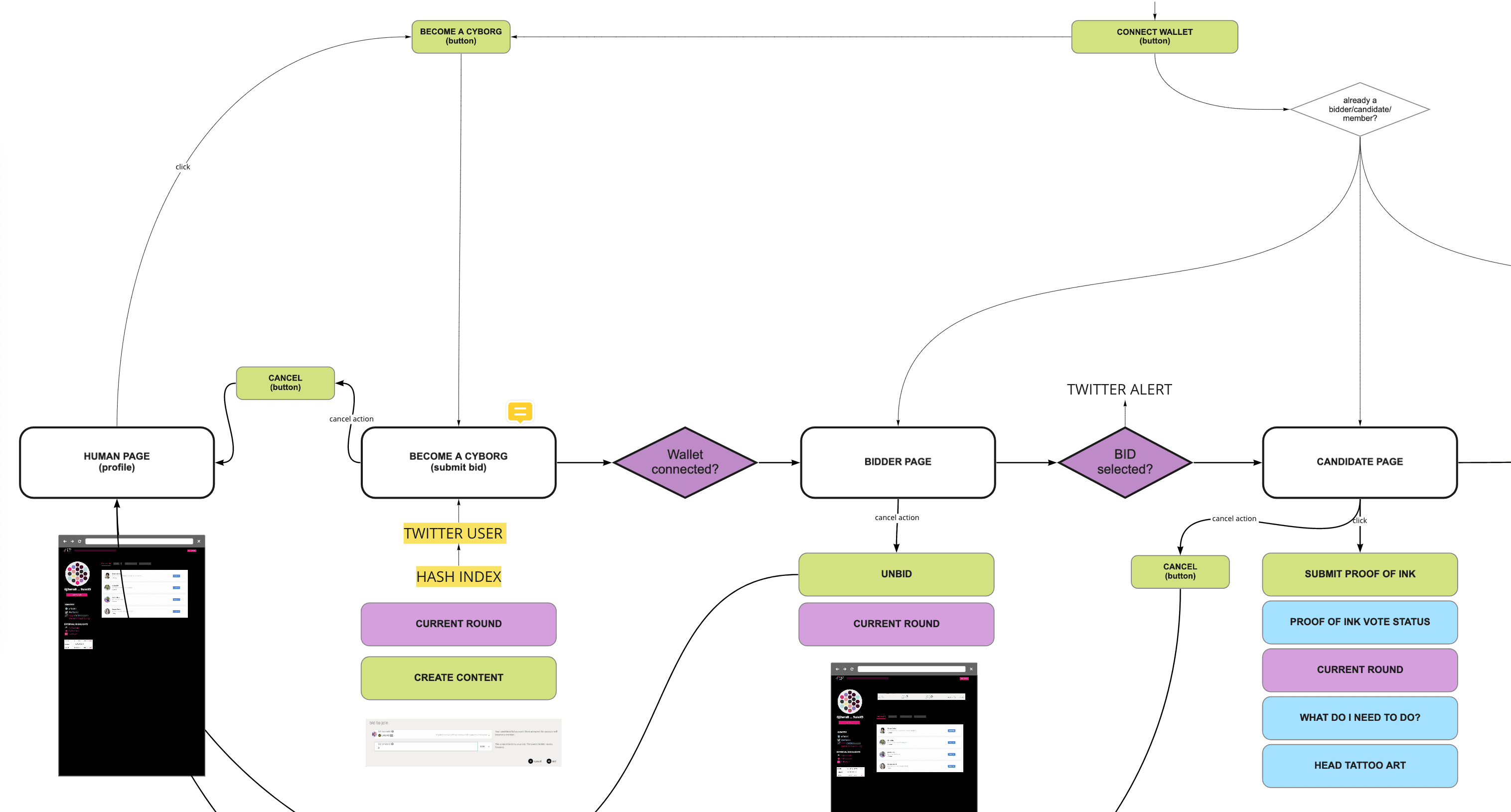 User Journey