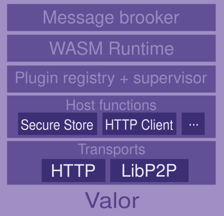 Valor architecture