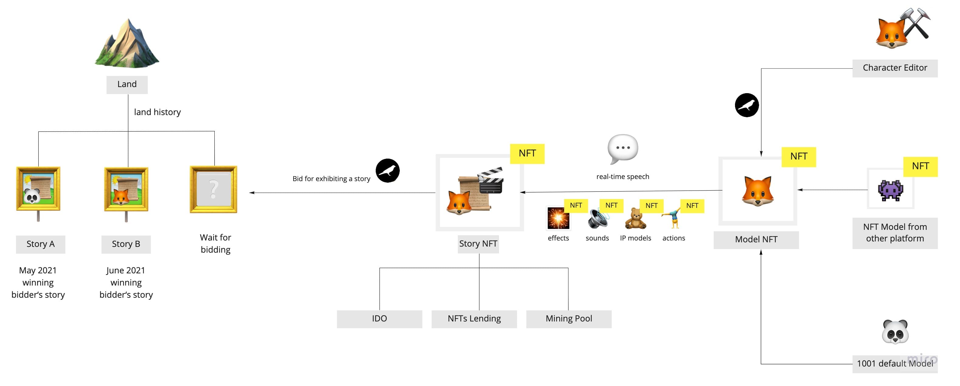 token economics